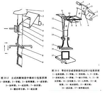 背封顆粒包裝機(jī)封口